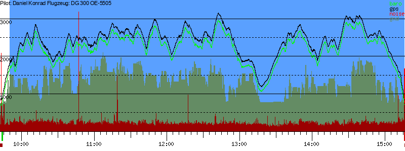 Barometer